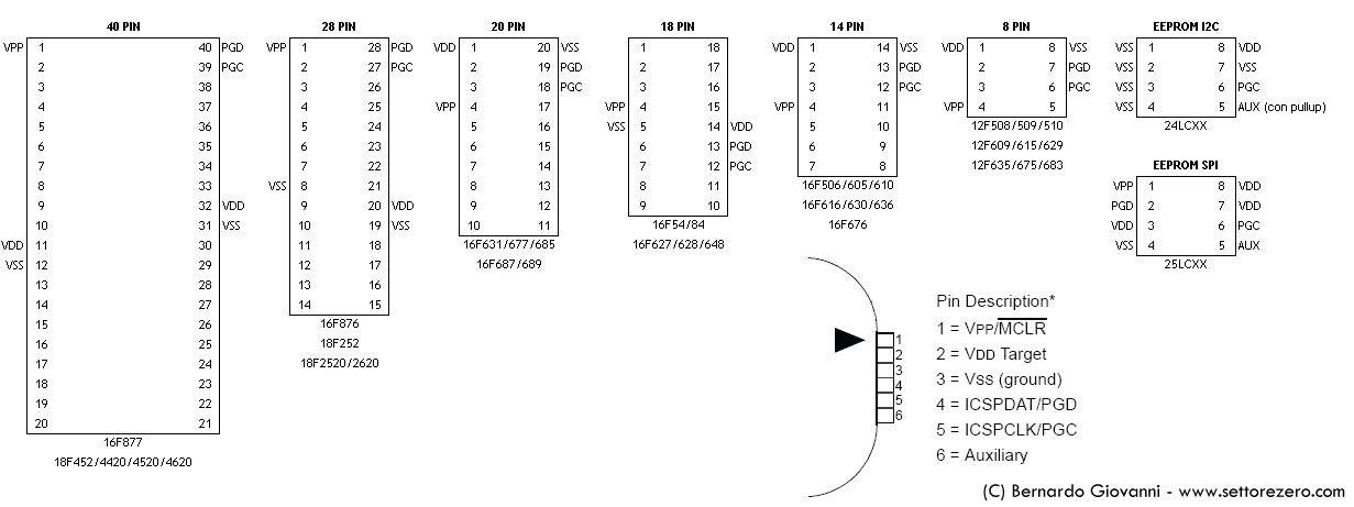 Pin net. Программатор pickit3 схема. Pickit3 программатор EEPROM. Адаптер для программатора pickit2 схема. Распиновка AVR микроконтроллеров.